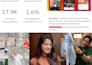 find targeted influencers for your d2c brand growth